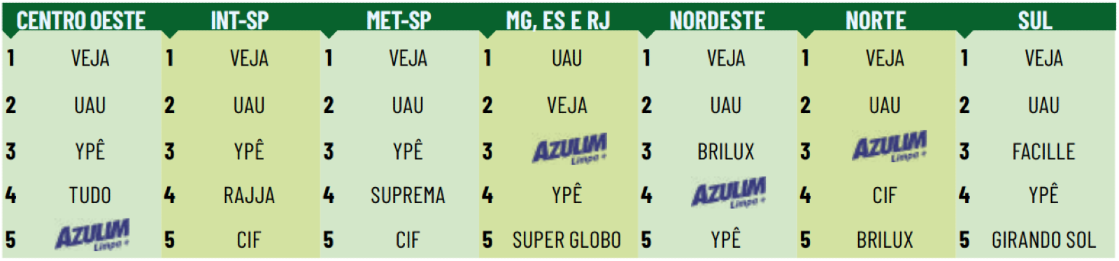 tabela_multiuso_azulim